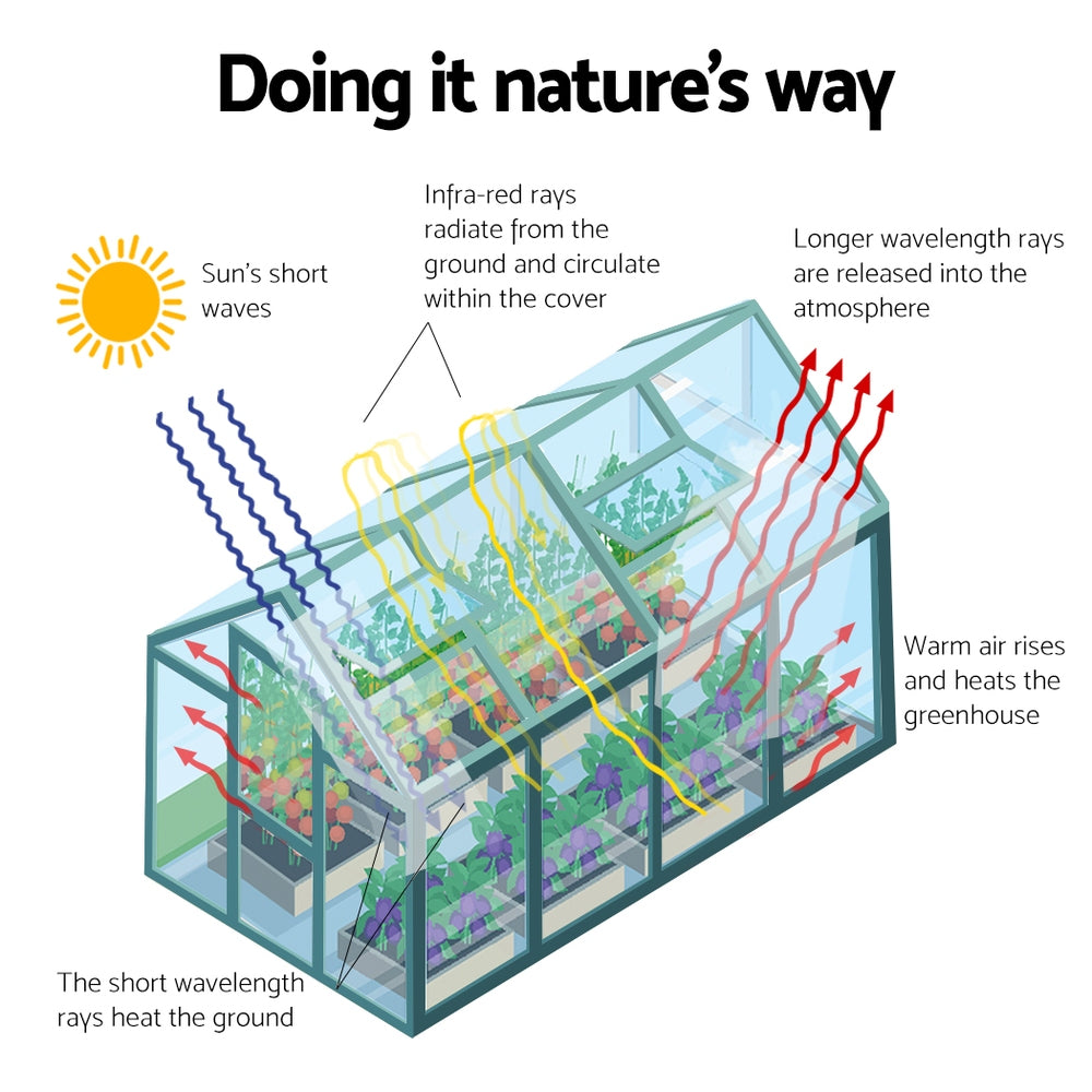 Green Fingers Greenhouse 4.43x2.44x2.15M Aluminium Polycarbonate Green House Garden Shed