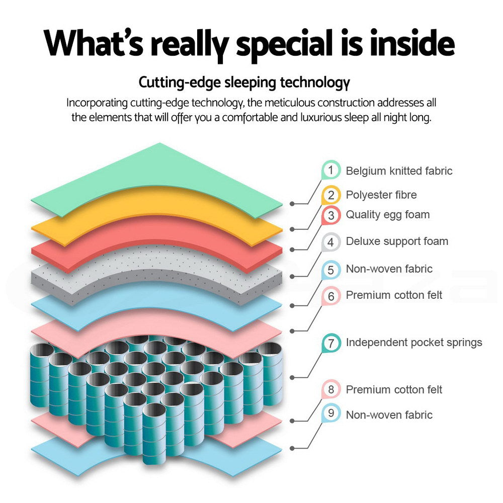 Giselle Bedding Mykonos Euro Top Pocket Spring Mattress 30cm Thick Single