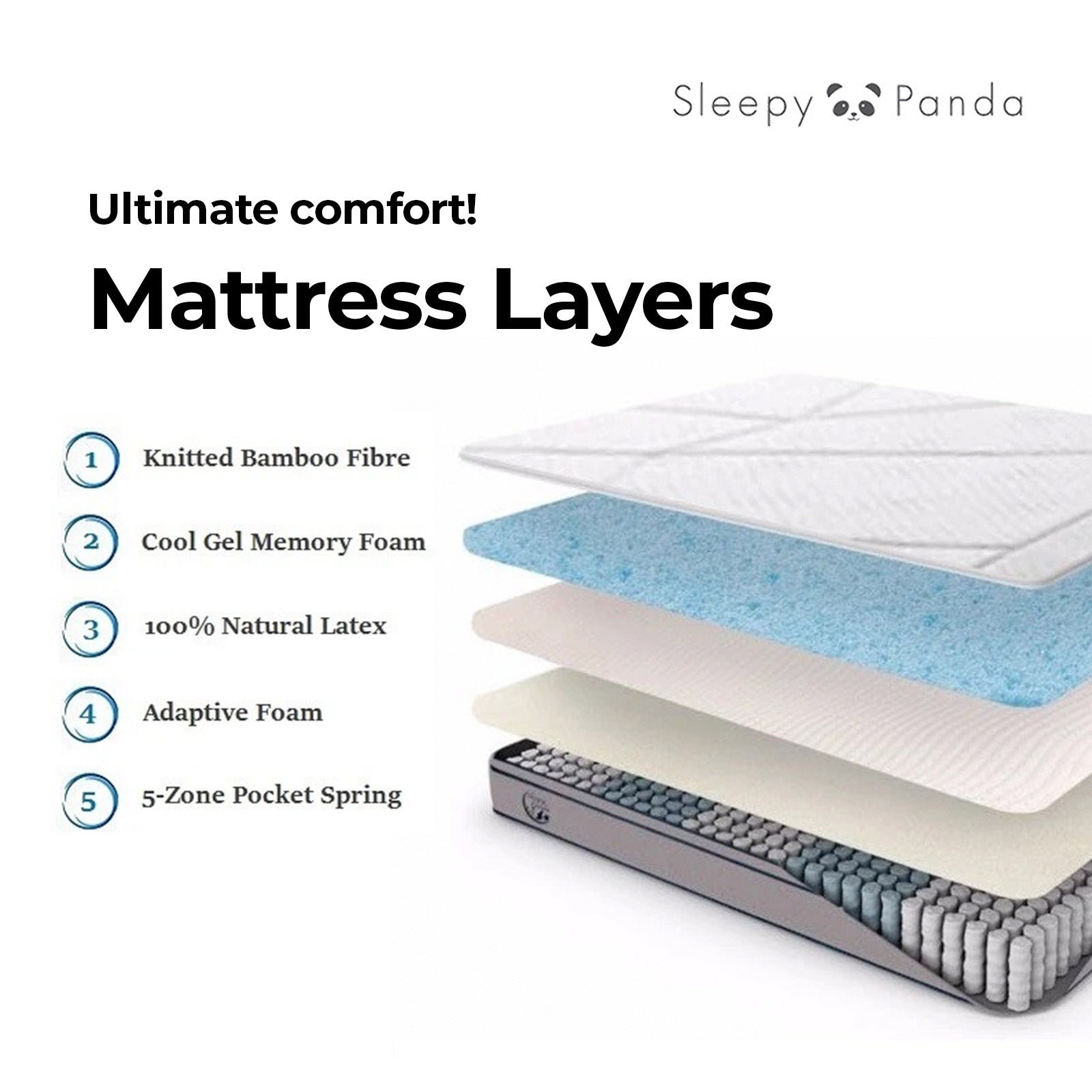 Sleepy Panda Mattress 5 Zone Pocket Spring EuroTop Medium Firm 30cm Thickness - King - White Grey Blue