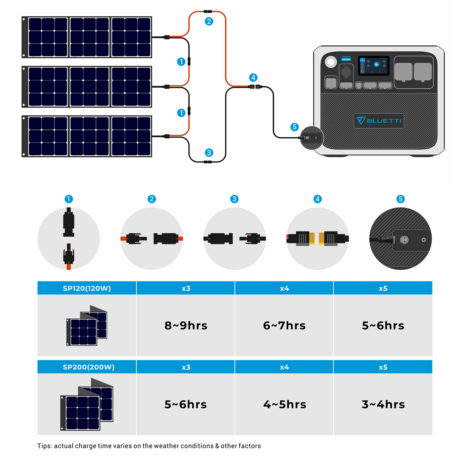 Bluetti Portable Power Station AC200P 2000WH 2000W Solar Genrator for Van Home Emergency Outdoor Camping Explore - Black