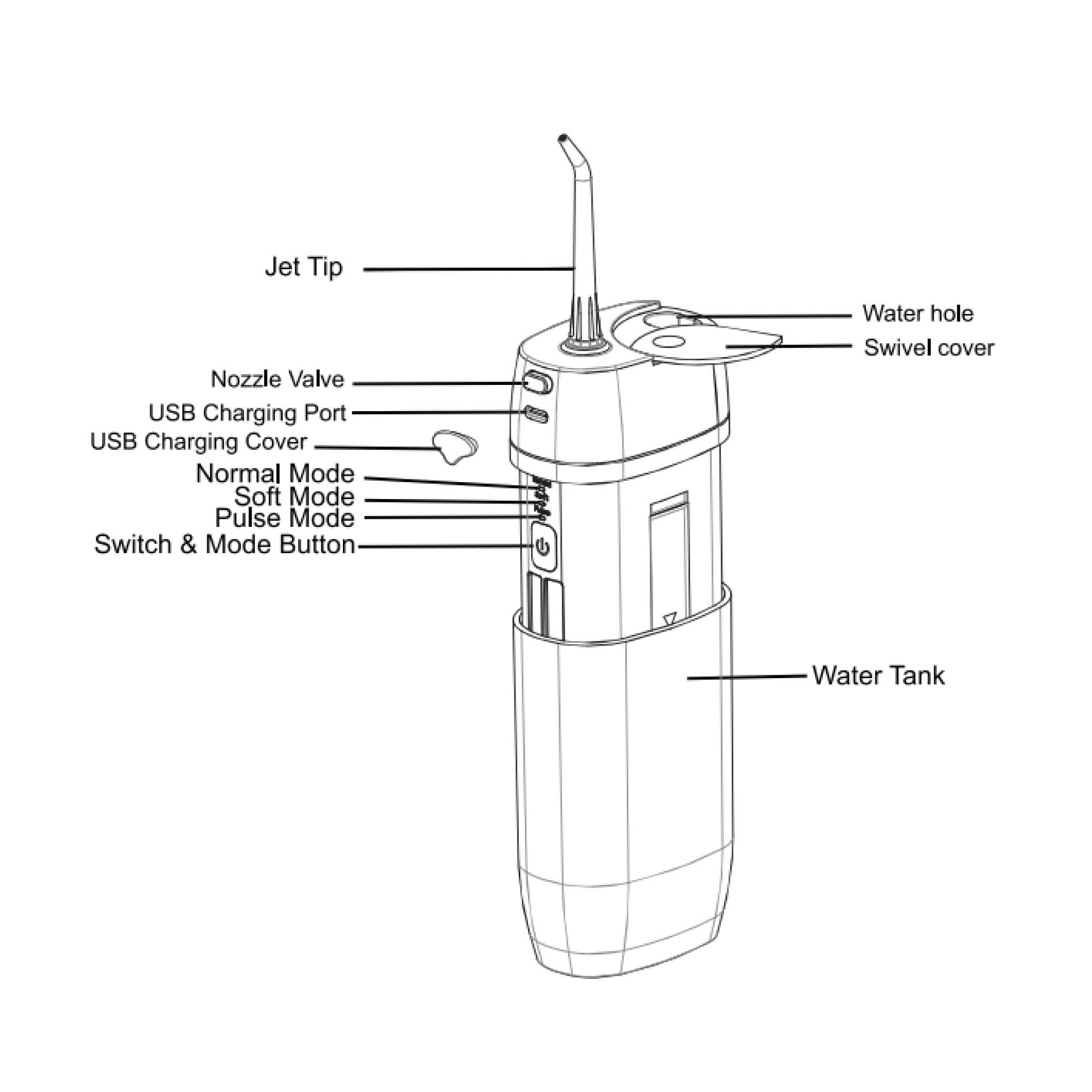 Teeth Water Flosser Cordless Portable Cleaner - Travel Oral Irrigator Mini White