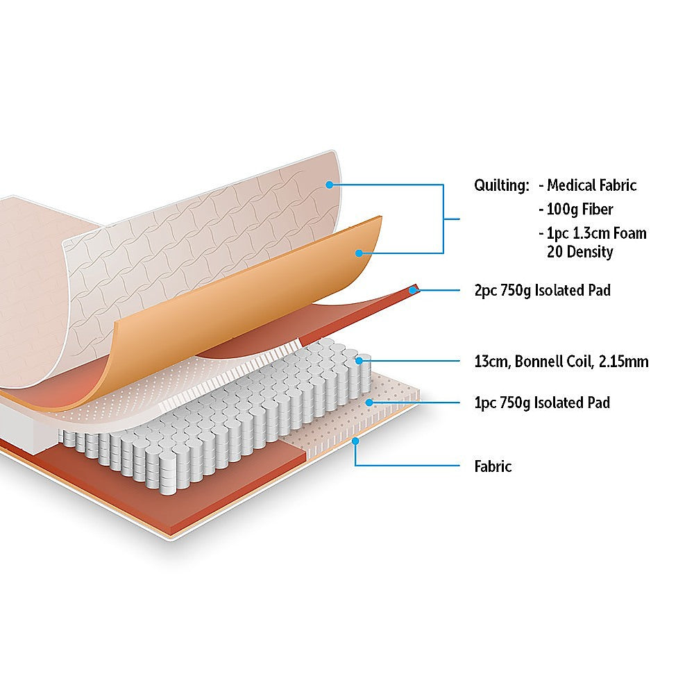 PALERMO King Bed Mattress