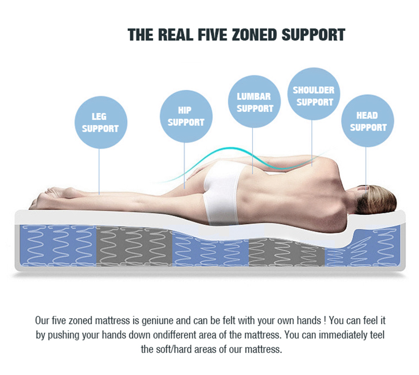 Eurotop Mattress 5 Zone Pocket Spring Latex Foam 34cm - Double