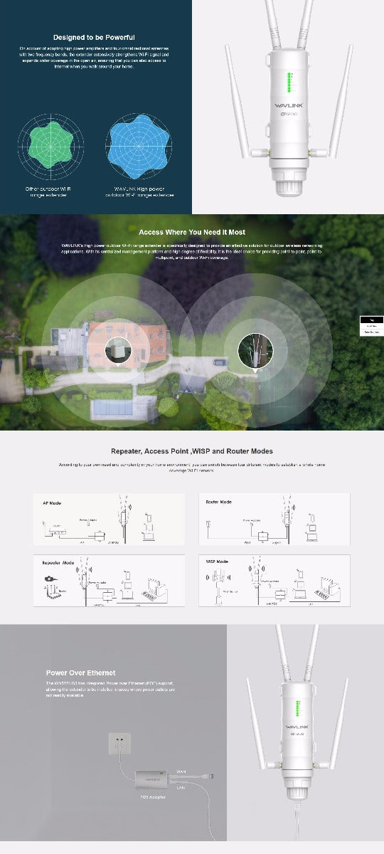WAVLINK AC1200 High Power Outdoor Gigabit Wi-Fi Range Extender (Aerial HD4) WS-WN572HG3