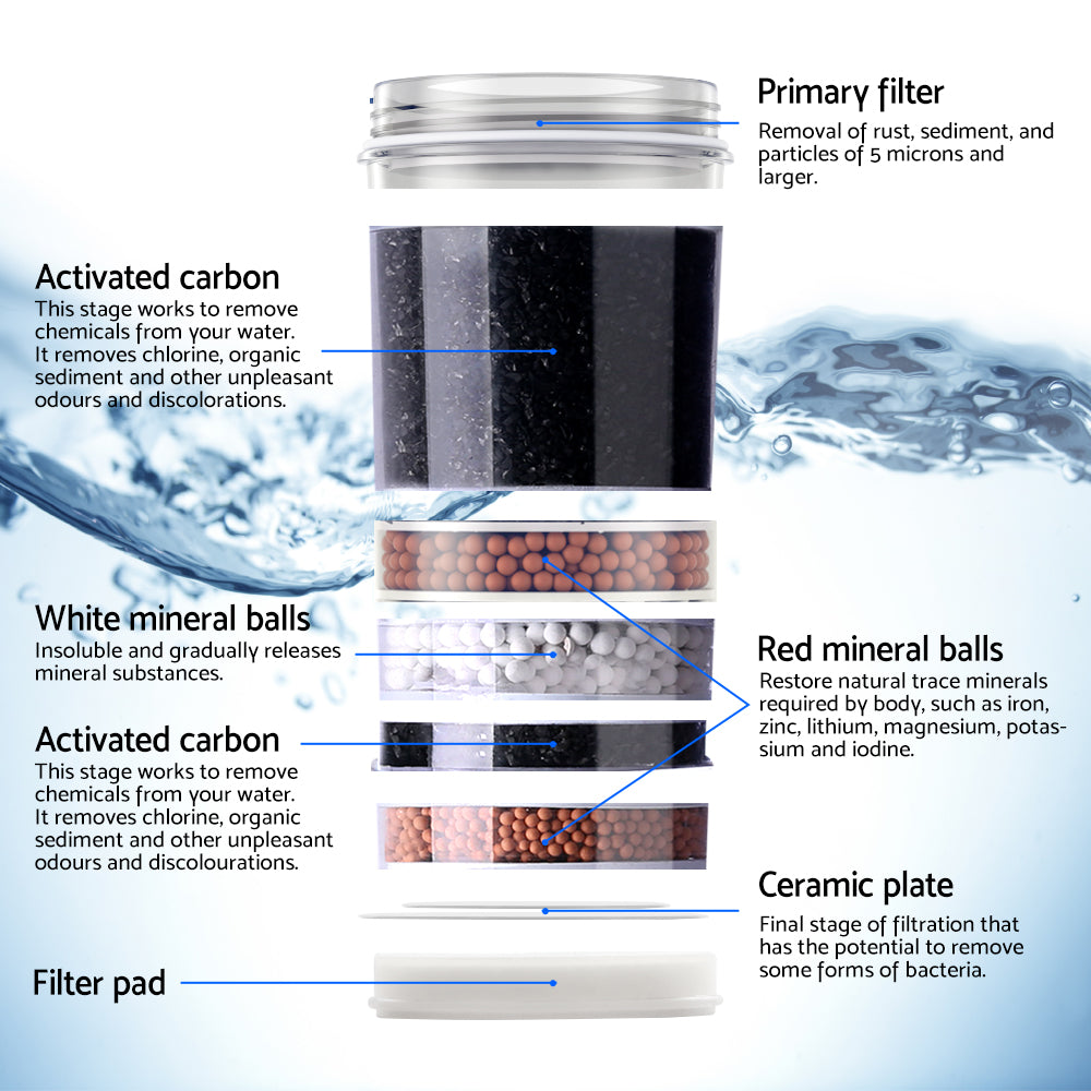 Devanti 22L Bench Top Water Cooler Dispenser Purifier Hot Cold Three Tap with 2 Replacement Filters
