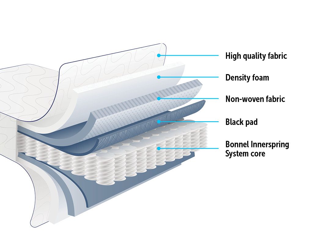 PALERMO Queen Bed Mattress