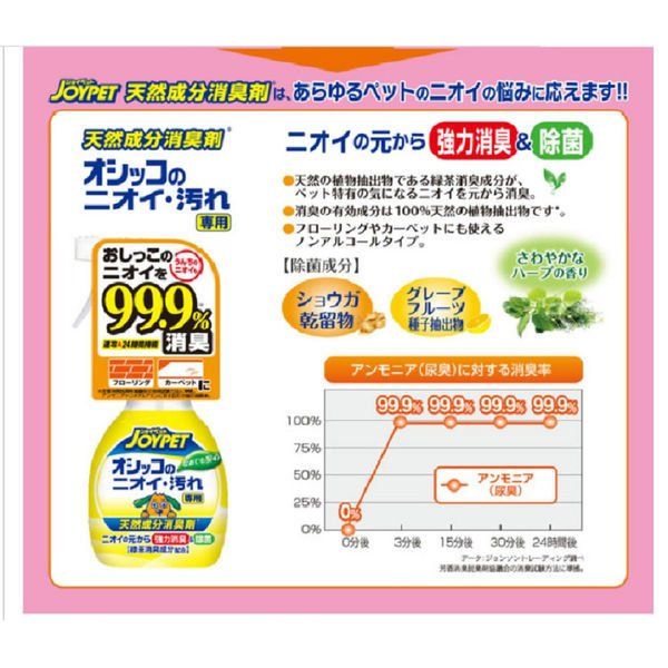 EARTH Pet Deodorant Against Urine Smell And Dirt 270ml For Cats And Dogs Use x30